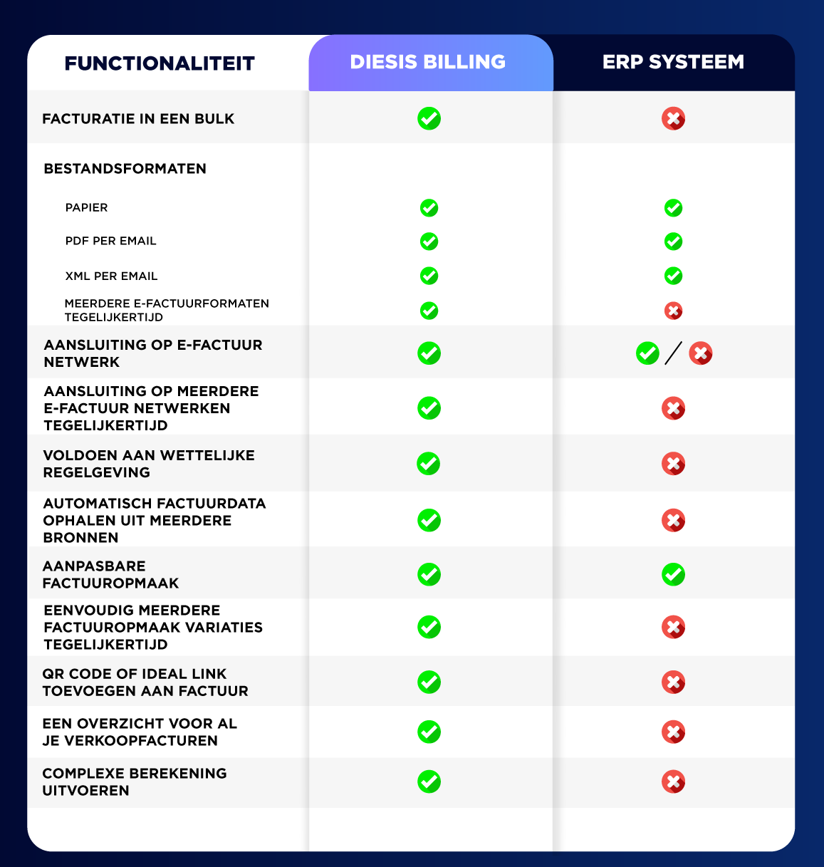 facturatie binnen of buiten erp systeem