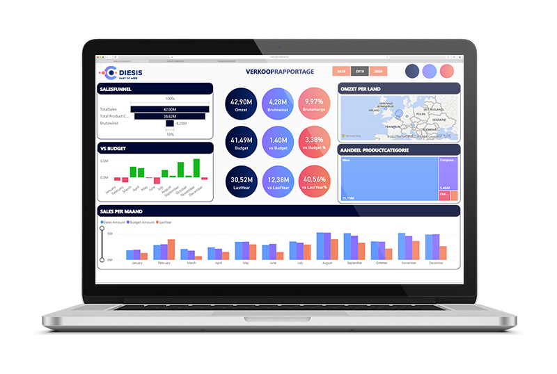 Rapportage dashboard in het o2c proces